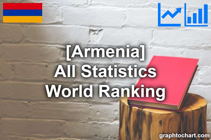 Armenia's World Ranking List of All Statistics