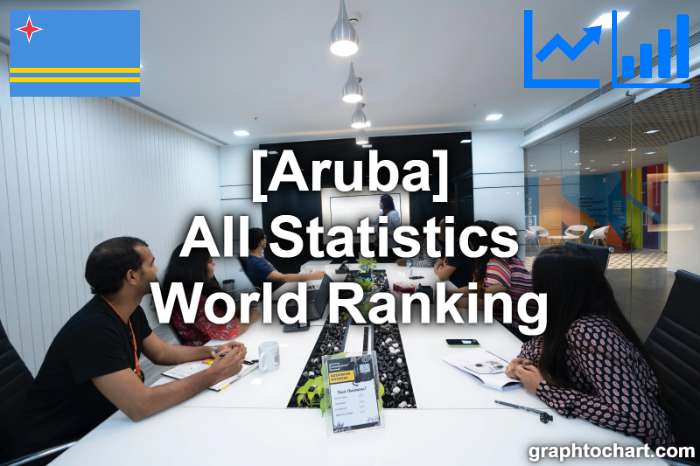 Aruba's World Ranking List of All Statistics