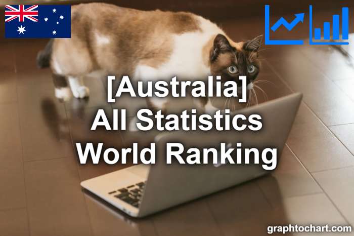 Australia's World Ranking List of All Statistics