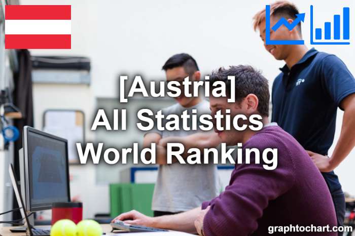 Austria's World Ranking List of All Statistics