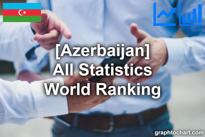 Azerbaijan's World Ranking List of All Statistics