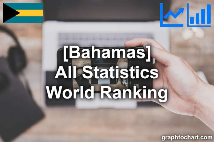 Bahamas's World Ranking List of All Statistics