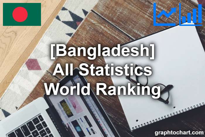 Bangladesh's World Ranking List of All Statistics