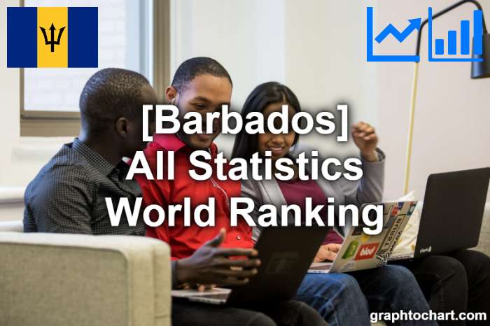 Barbados's World Ranking List of All Statistics
