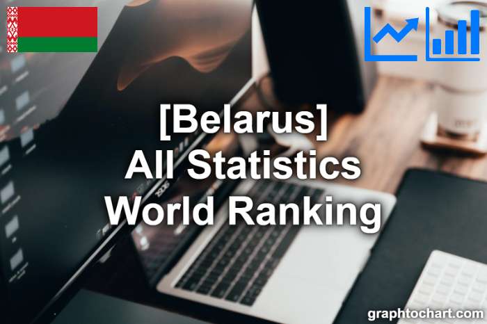 Belarus's World Ranking List of All Statistics