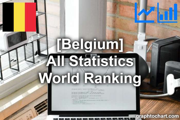 Belgium's World Ranking List of All Statistics