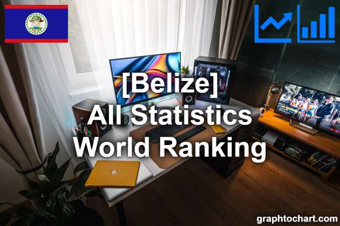 Belize's World Ranking List of All Statistics