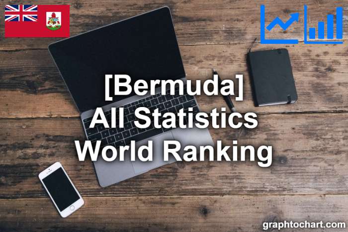 Bermuda's World Ranking List of All Statistics