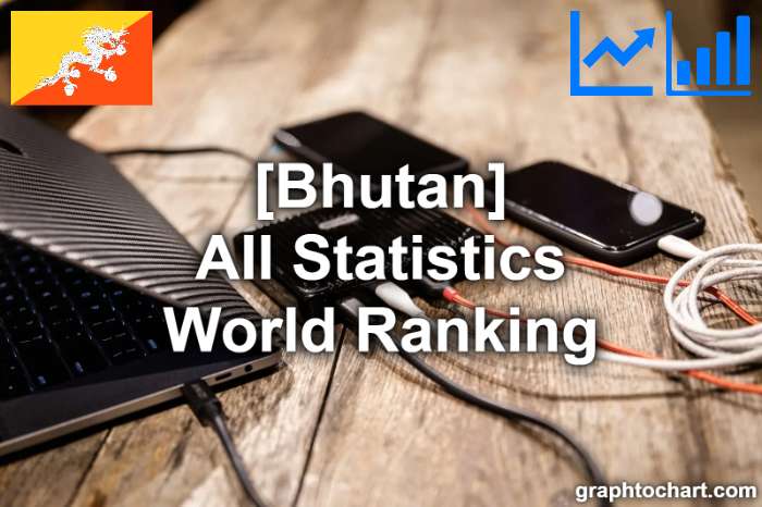 Bhutan's World Ranking List of All Statistics