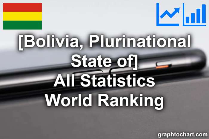 Bolivia, Plurinational State of's World Ranking List of All Statistics