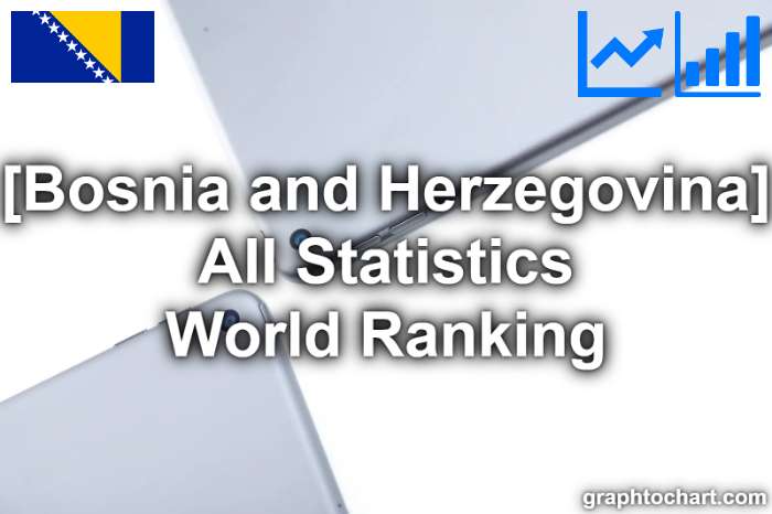 Bosnia and Herzegovina's World Ranking List of All Statistics