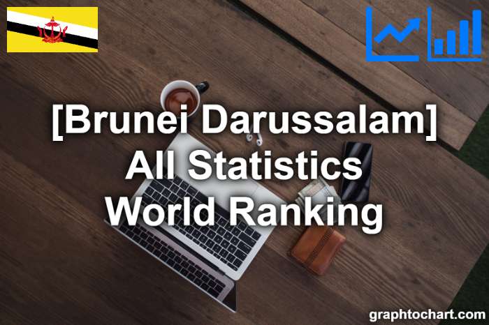 Brunei Darussalam's World Ranking List of All Statistics
