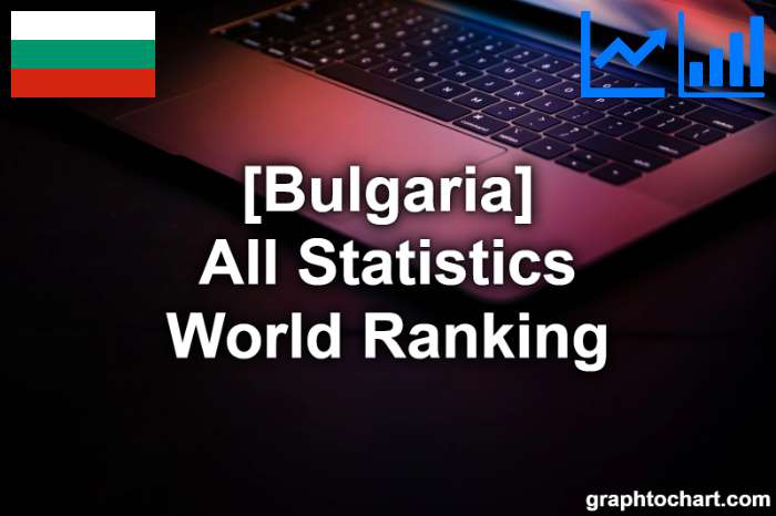 Bulgaria's World Ranking List of All Statistics