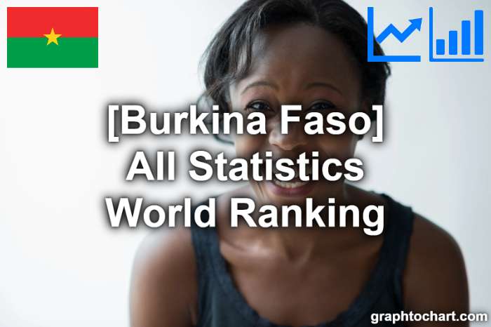 Burkina Faso's World Ranking List of All Statistics