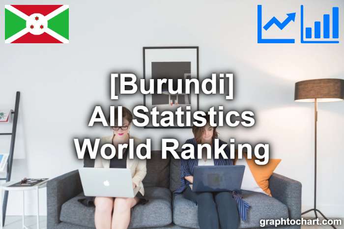 Burundi's World Ranking List of All Statistics