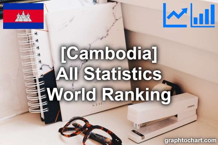 Cambodia's World Ranking List of All Statistics