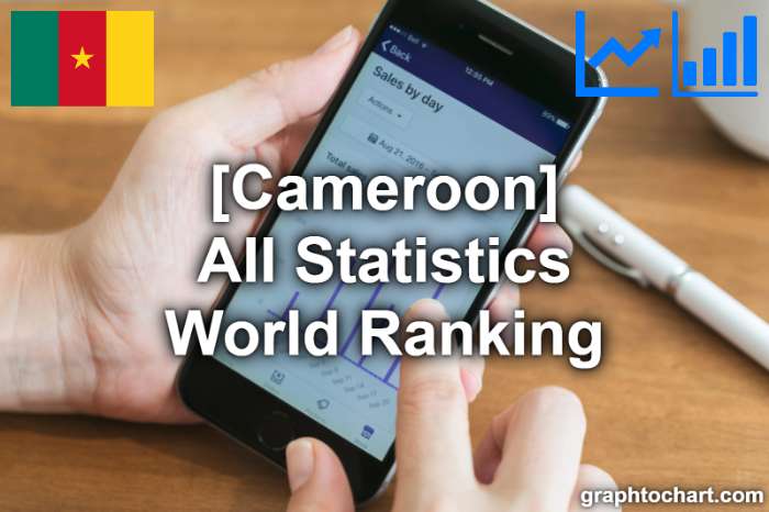 Cameroon's World Ranking List of All Statistics