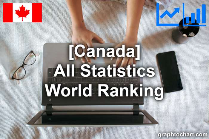 Canada's World Ranking List of All Statistics