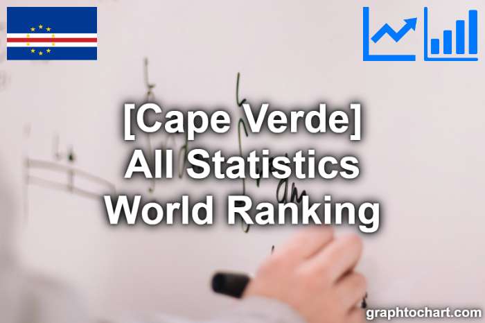 Cape Verde's World Ranking List of All Statistics