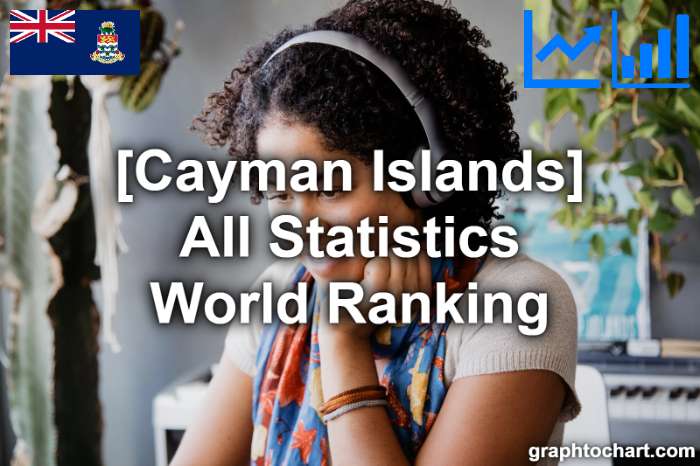 Cayman Islands's World Ranking List of All Statistics