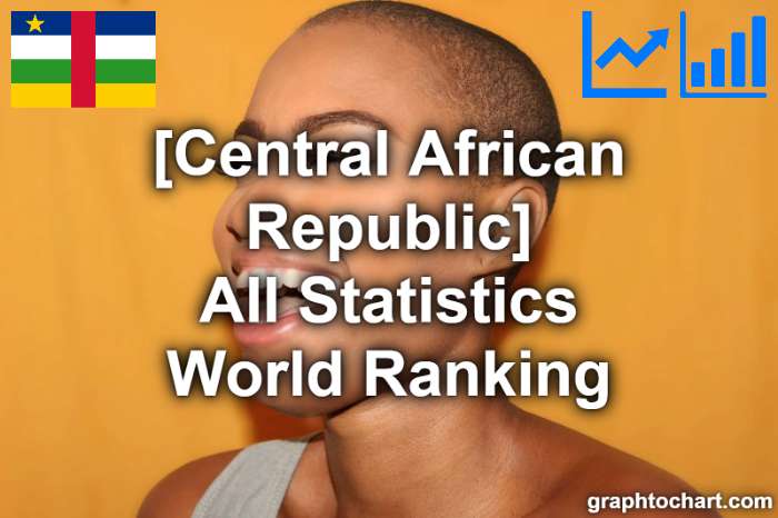 Central African Republic's World Ranking List of All Statistics