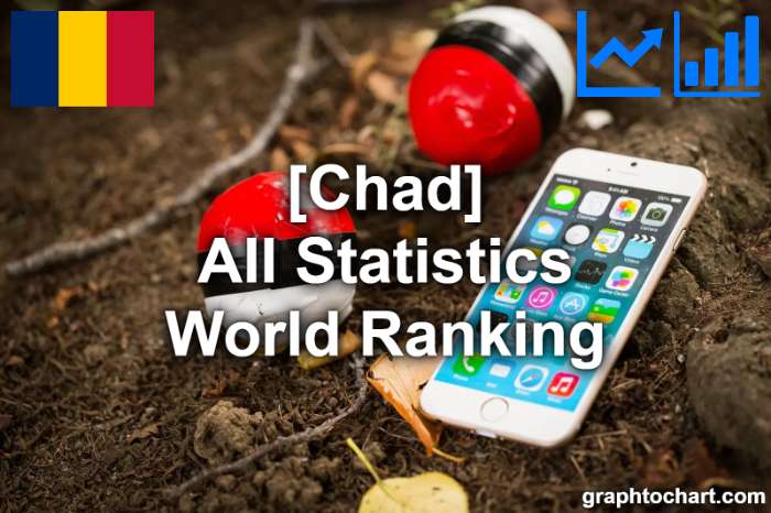 Chad's World Ranking List of All Statistics