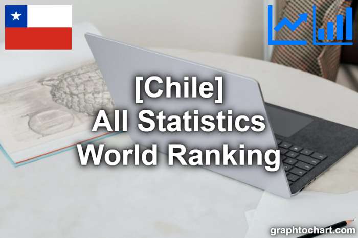 Chile's World Ranking List of All Statistics