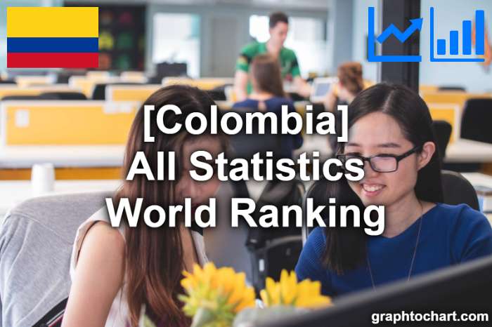 Colombia's World Ranking List of All Statistics