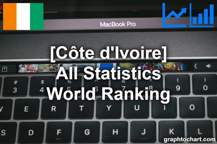 Côte d'Ivoire's World Ranking List of All Statistics