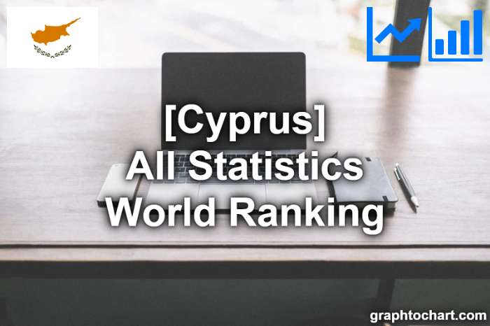 Cyprus's World Ranking List of All Statistics