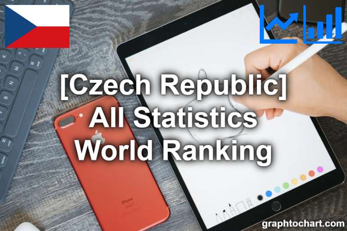 Czech Republic's World Ranking List of All Statistics