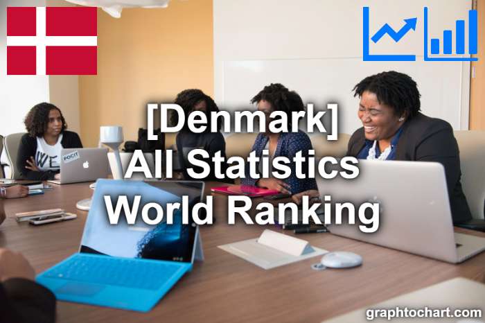 Denmark's World Ranking List of All Statistics