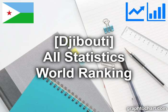 Djibouti's World Ranking List of All Statistics