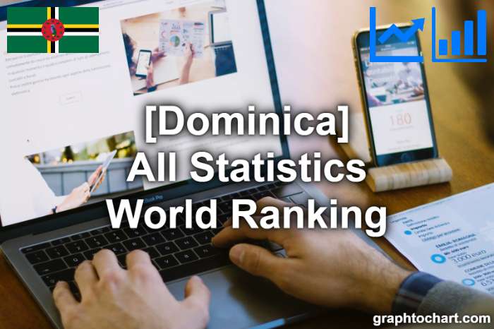 Dominica's World Ranking List of All Statistics
