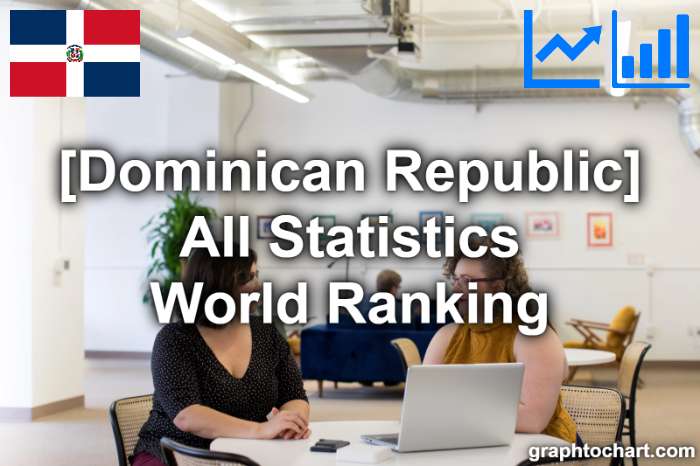 Dominican Republic's World Ranking List of All Statistics