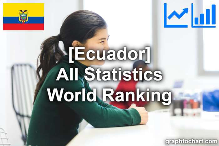 Ecuador's World Ranking List of All Statistics