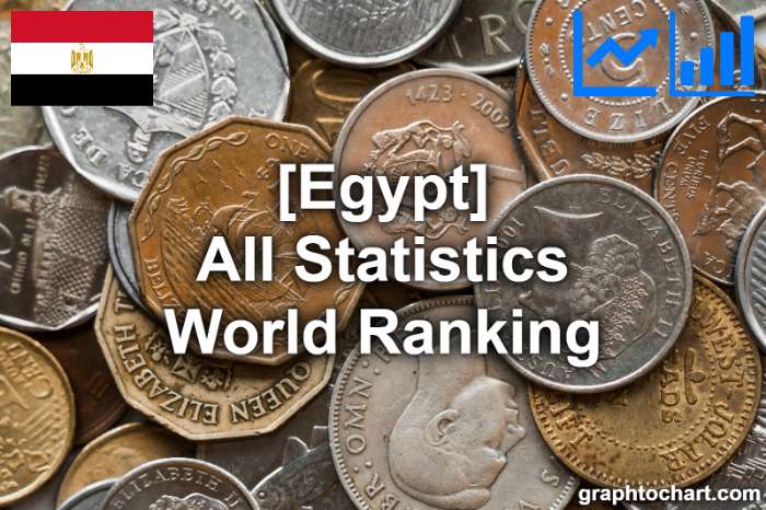 Egypt's World Ranking List of All Statistics