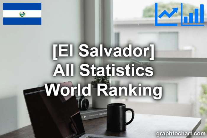 El Salvador's World Ranking List of All Statistics