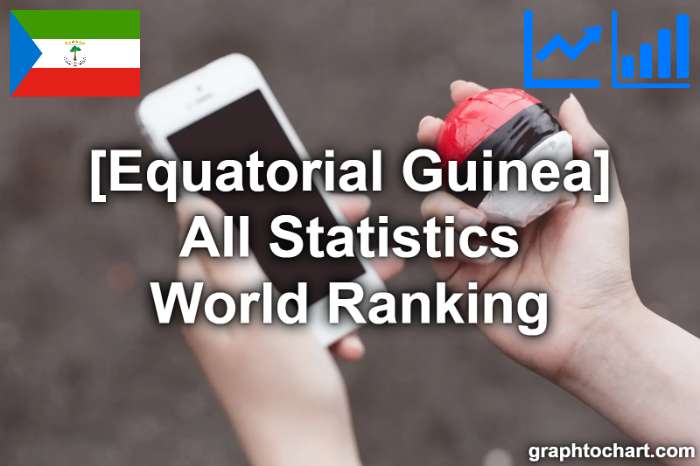 Equatorial Guinea's World Ranking List of All Statistics