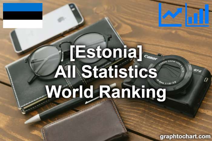 Estonia's World Ranking List of All Statistics