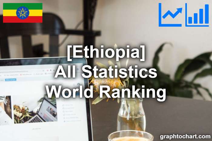 Ethiopia's World Ranking List of All Statistics