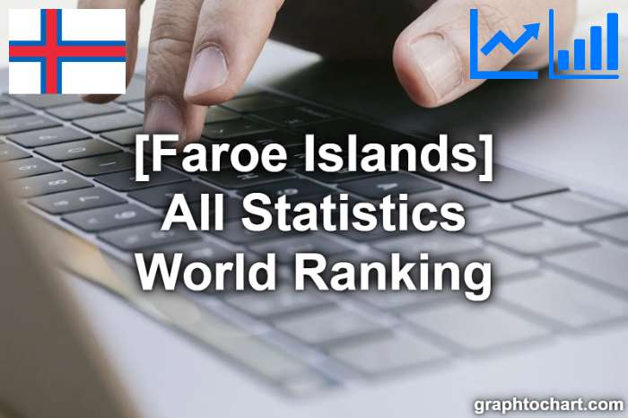 Faroe Islands's World Ranking List of All Statistics