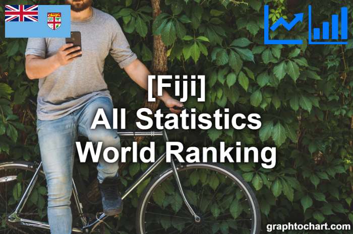 Fiji's World Ranking List of All Statistics