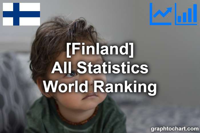 Finland's World Ranking List of All Statistics
