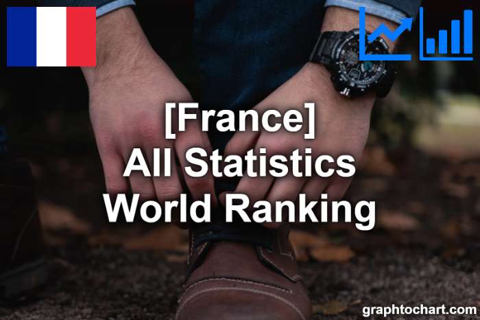 France's World Ranking List of All Statistics