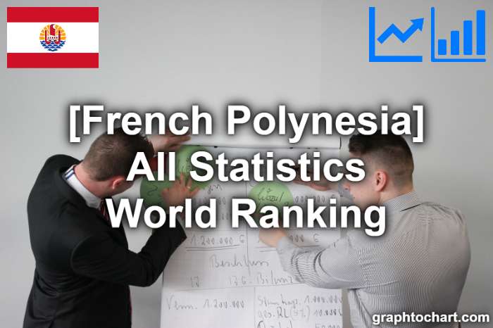 French Polynesia's World Ranking List of All Statistics
