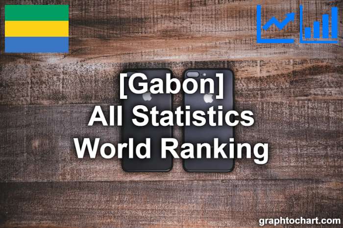 Gabon's World Ranking List of All Statistics