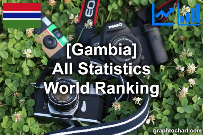 Gambia's World Ranking List of All Statistics