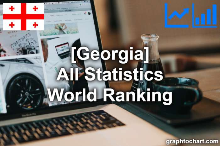 Georgia's World Ranking List of All Statistics
