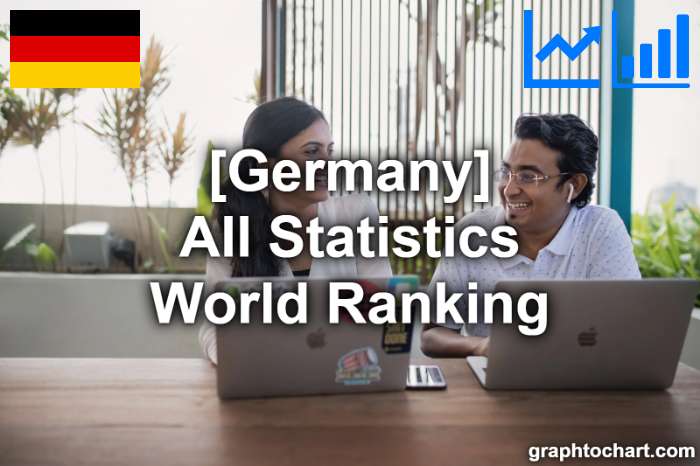 Germany's World Ranking List of All Statistics